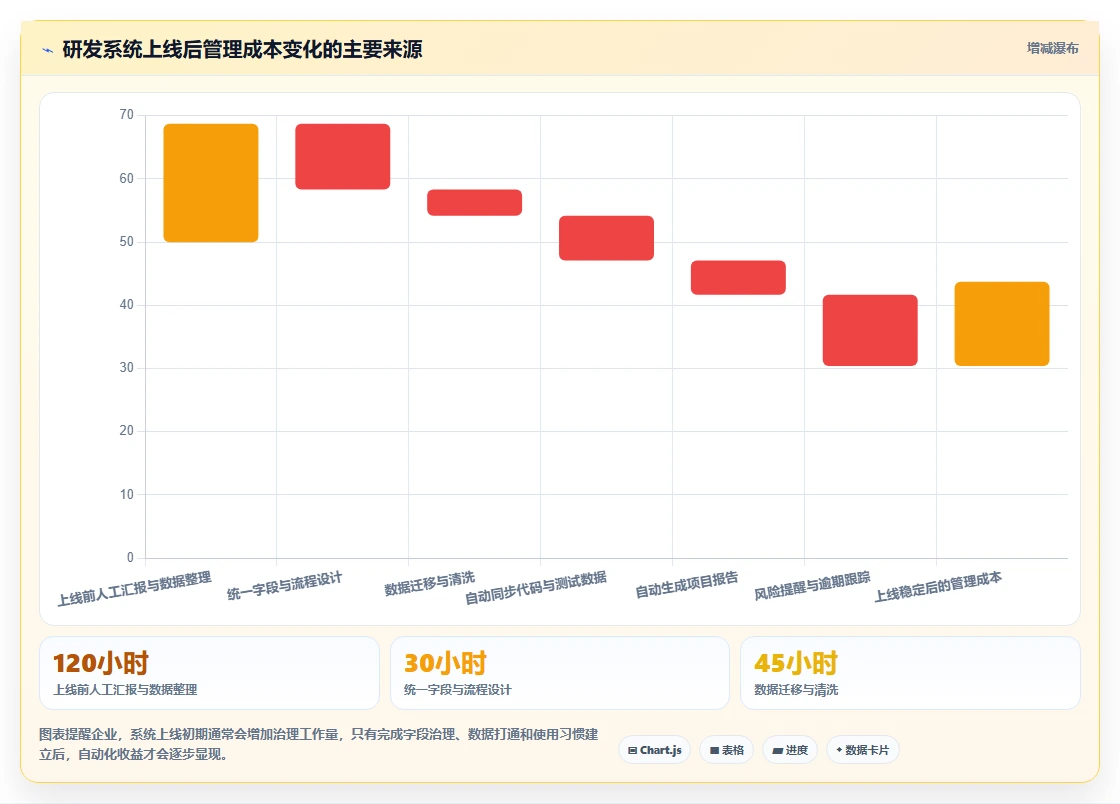 研发管理新趋势:2026年值得关注的5款智能化管理系统