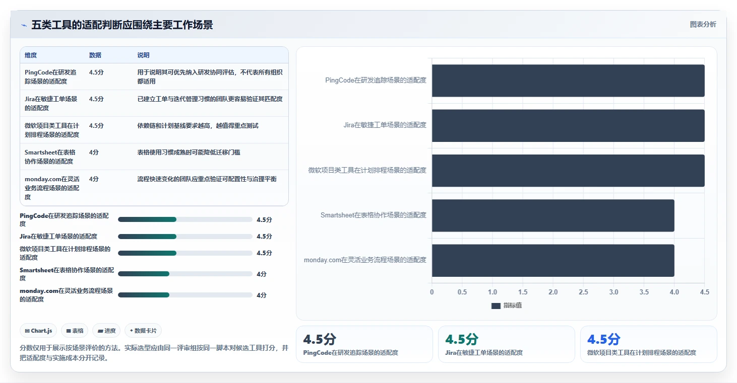 选对工具事半功倍：2026年进度预警系统选型指南与5大推荐