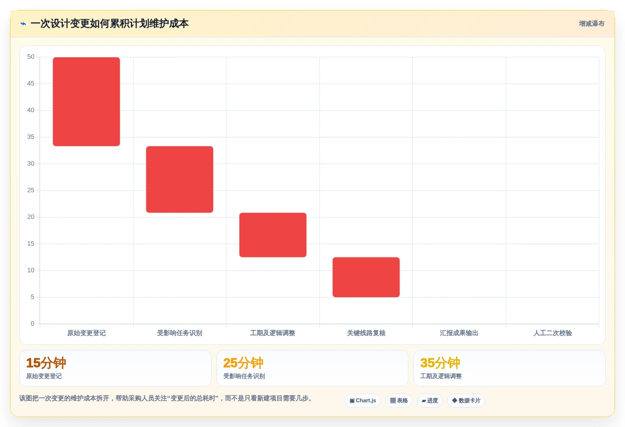提升项目效率!7款热门品茗网络计划编制软件v4014224深度评测