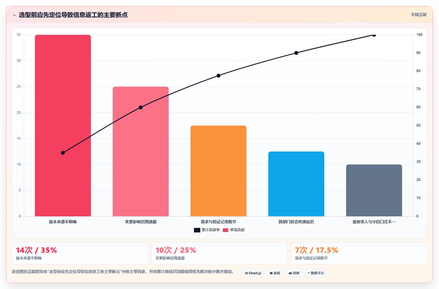 选对工具事半功倍：2026年硬件开发管理工具选型指南
