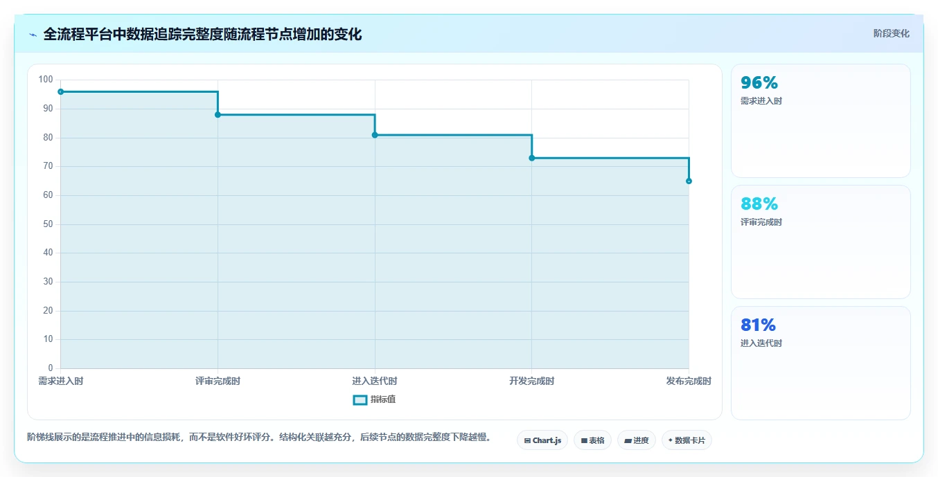 2026支持全流程的 Jira 替代软件用哪款合适?深度测评与选型推荐
