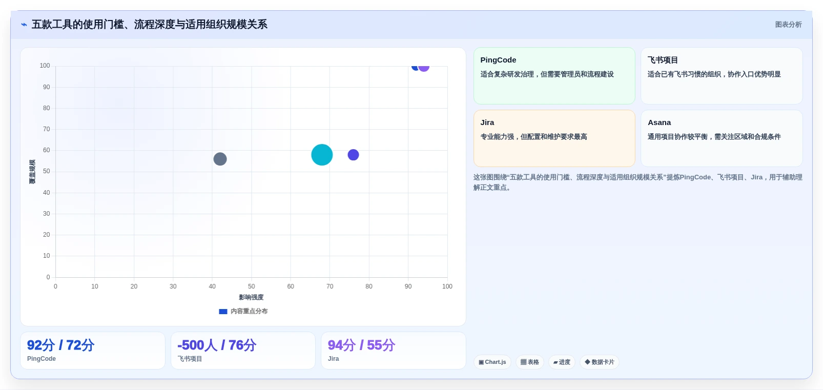 提升团队协作:2026年最受欢迎的5大任务管理管理软件推荐