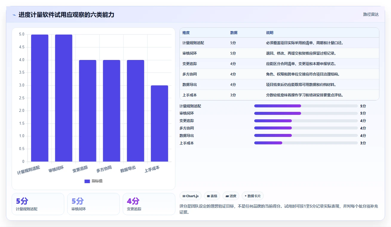选对工具事半功倍:2026年进度计量软件有哪些个5大品牌深度测评
