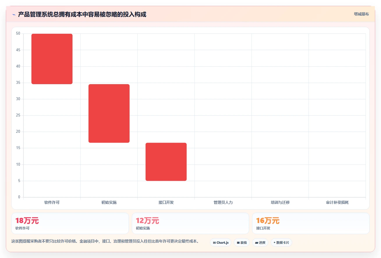 2026金融行业产品管理系统哪个好用?五款主流工具测评与选型指南
