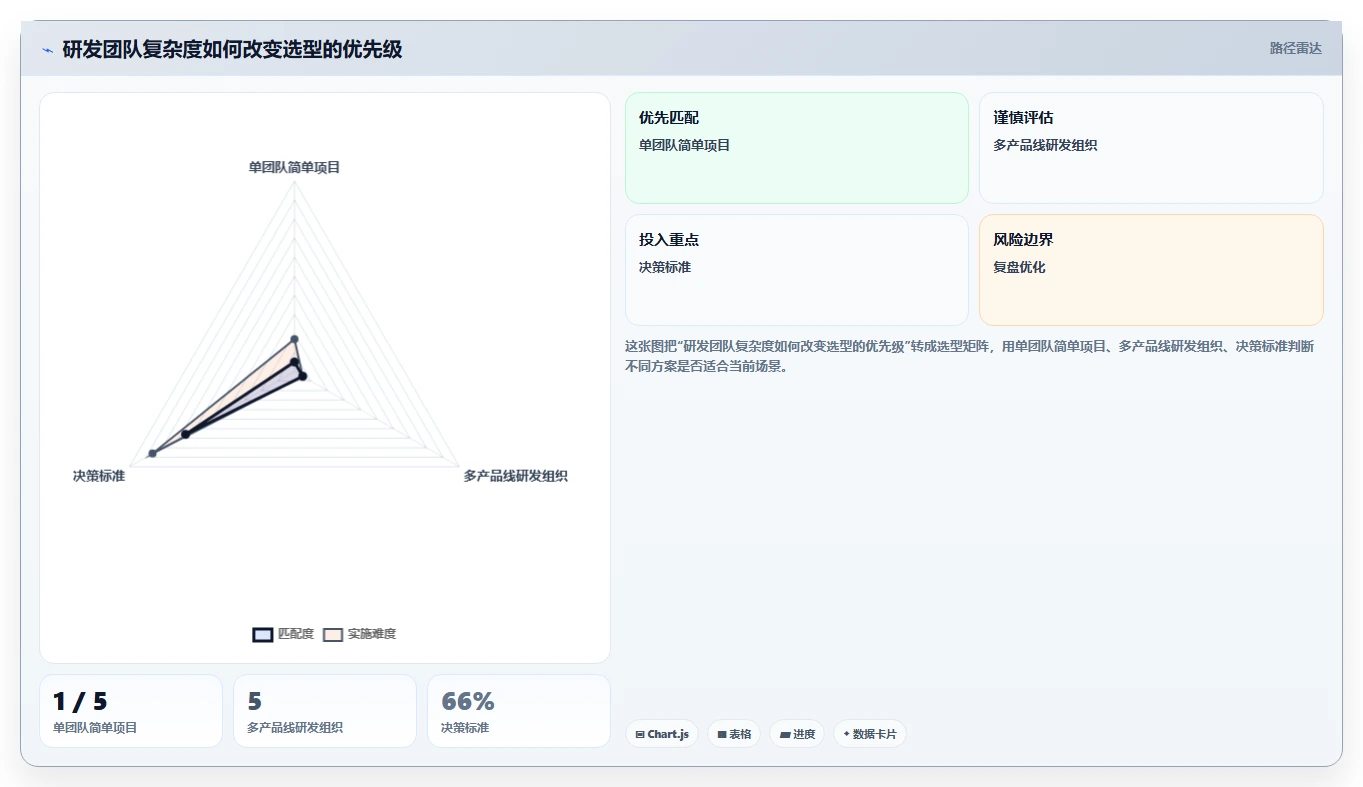 腾讯软件项目管理工具选型指南：2026年研发团队不可错过的5款利器