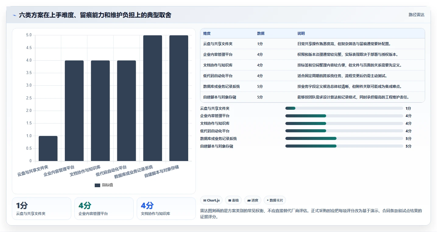 智能化办公必备：2026年6款革新性文件管理工具随机选取功能详解