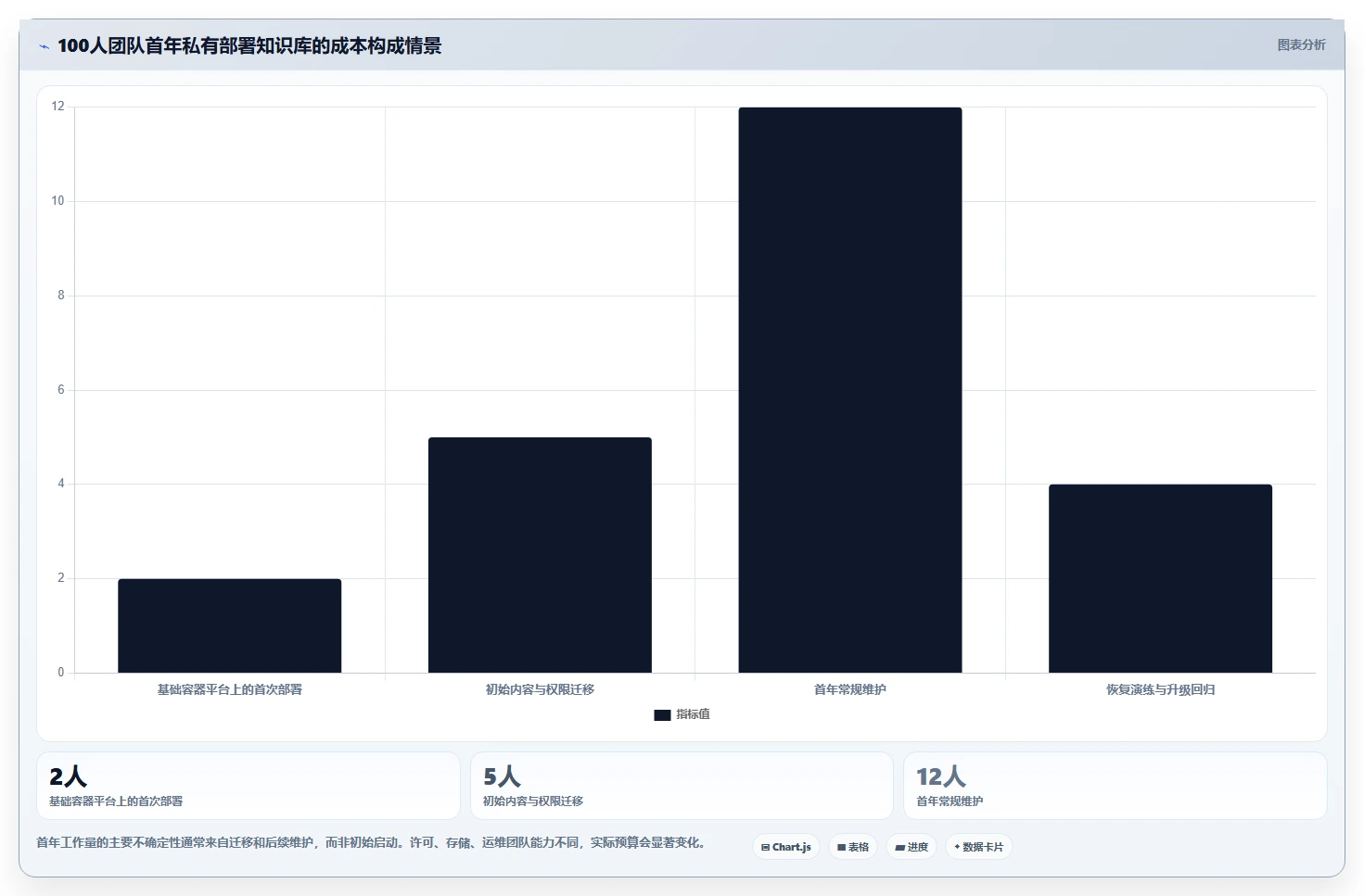 2026年Docker私有部署Confluence大比拼:6款热门工具深度对比