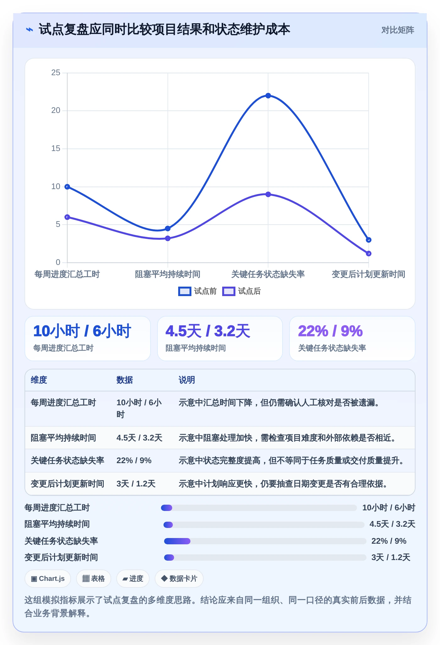 2026年项目管理新趋势:5款热门类似project的管理软件推荐