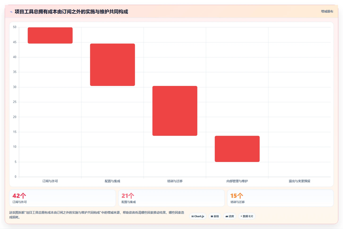 2026年主流项目管理工具深度对比与选型指南