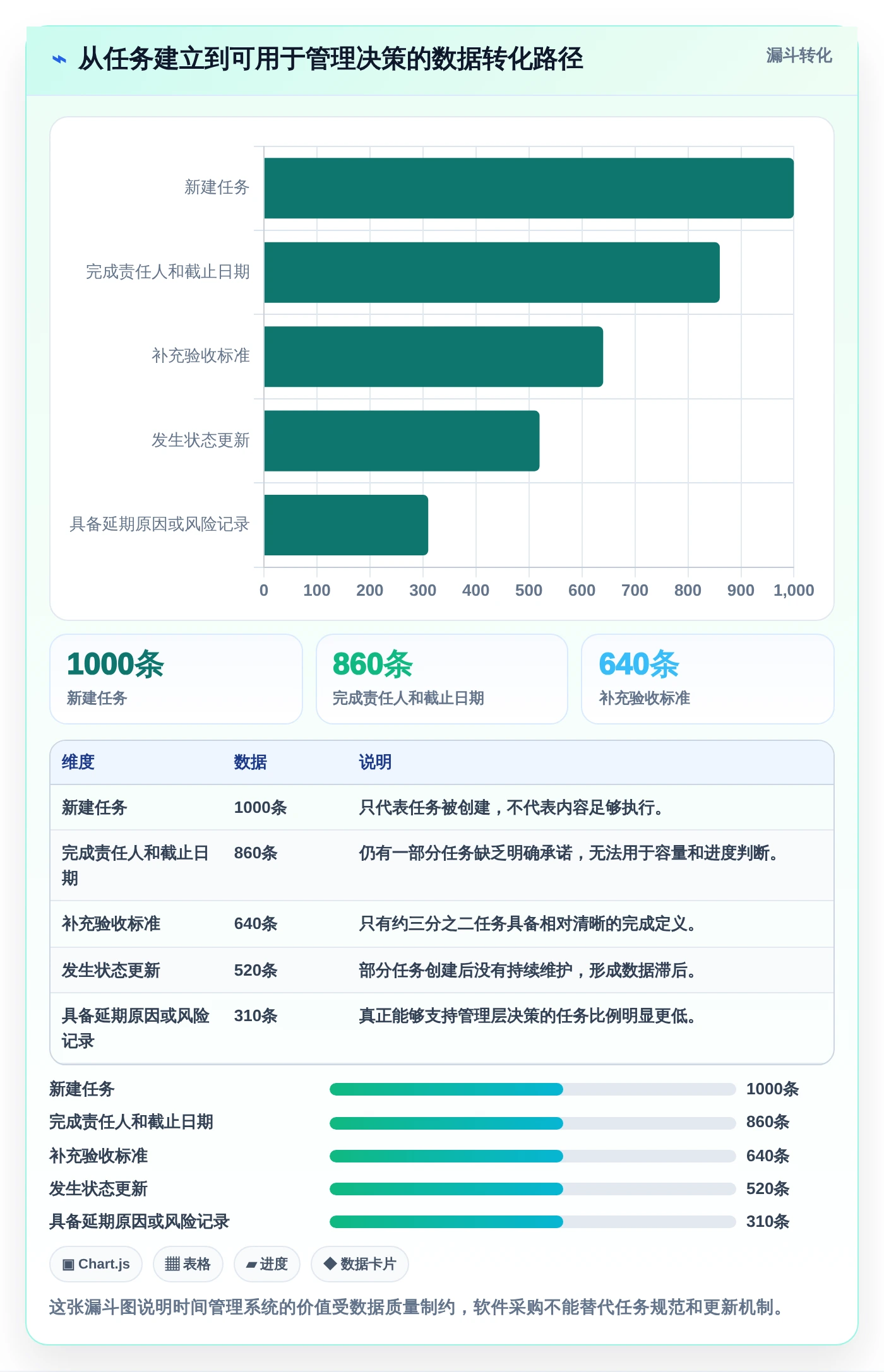 项目经理福音:2026年5款卓越时间管理计划软件深度测评