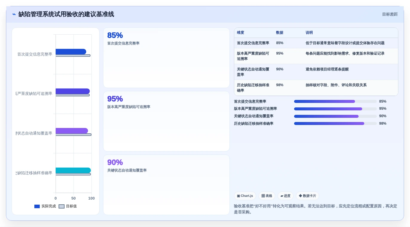 2026年软件缺陷管理系统大盘点:8款顶级工具助力研发效率提升