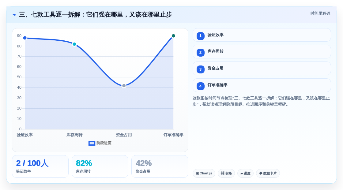 三、七款工具逐一拆解:它们强在哪里,又该在哪里止步