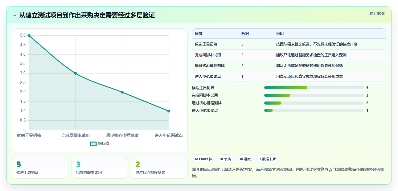 提升效率必备:2026年最受欢迎的5大自动甘特图软件工具盘点