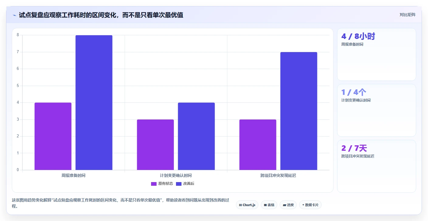 从入门到精通:2026年项目计划系统选型指南