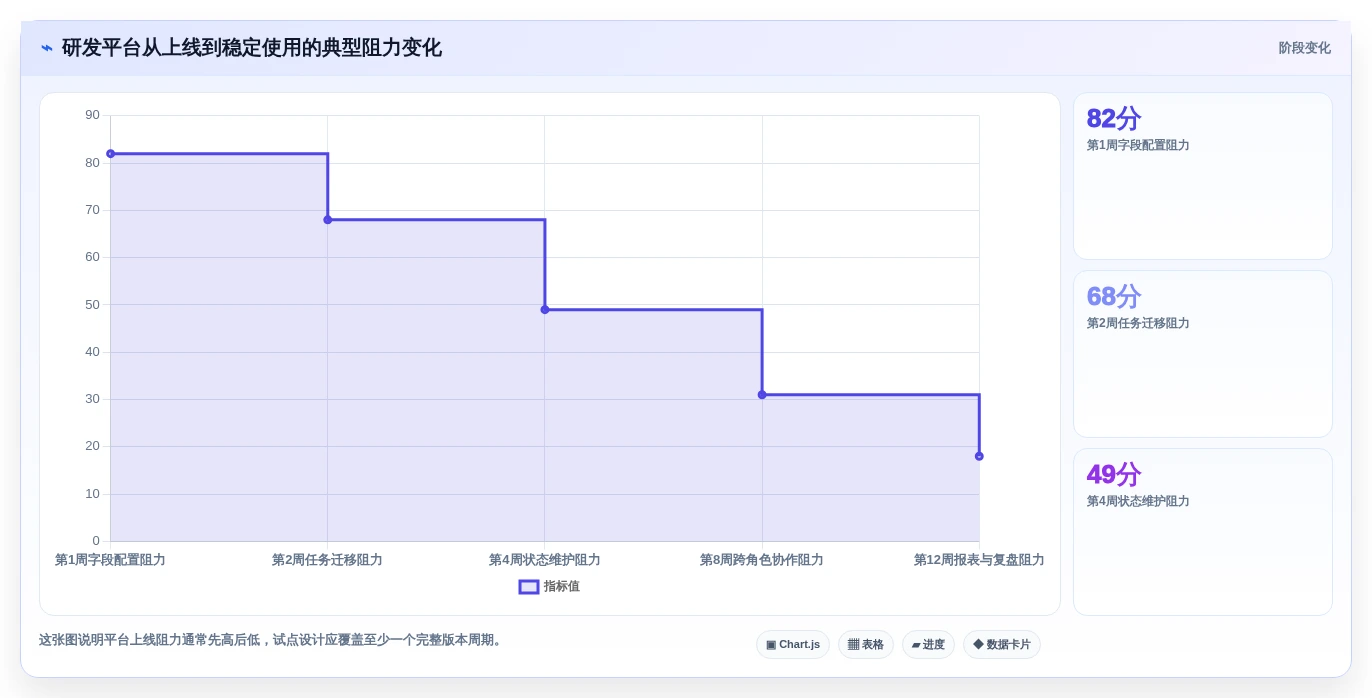 打造高效研发团队:2026年7大研发流程管理平台工具推荐与实战应用