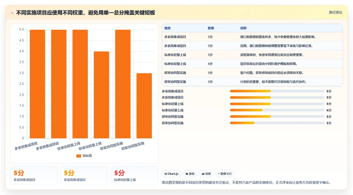 项目经理必看：2026年度8款热门软件实施项目软件工具对比