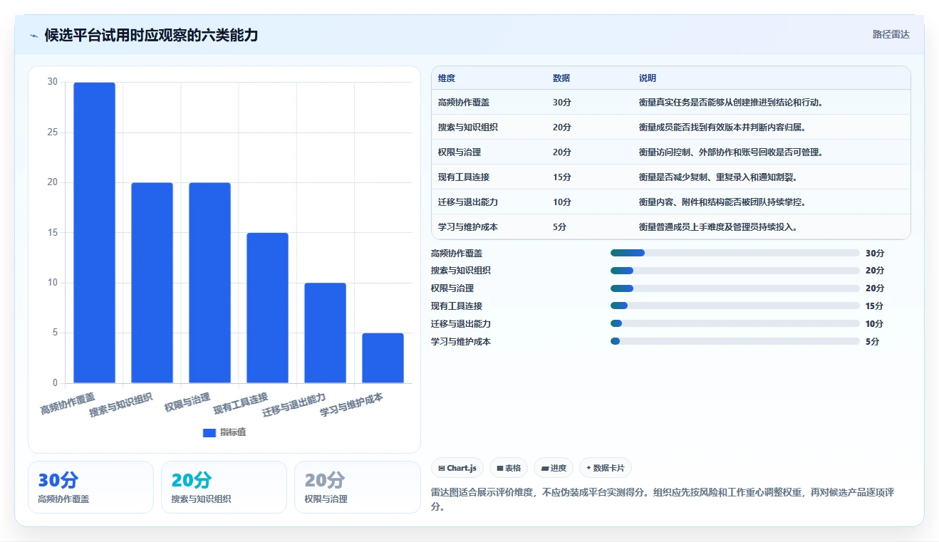 提升团队协作:2026年度8款优质在线管理文档的平台推荐