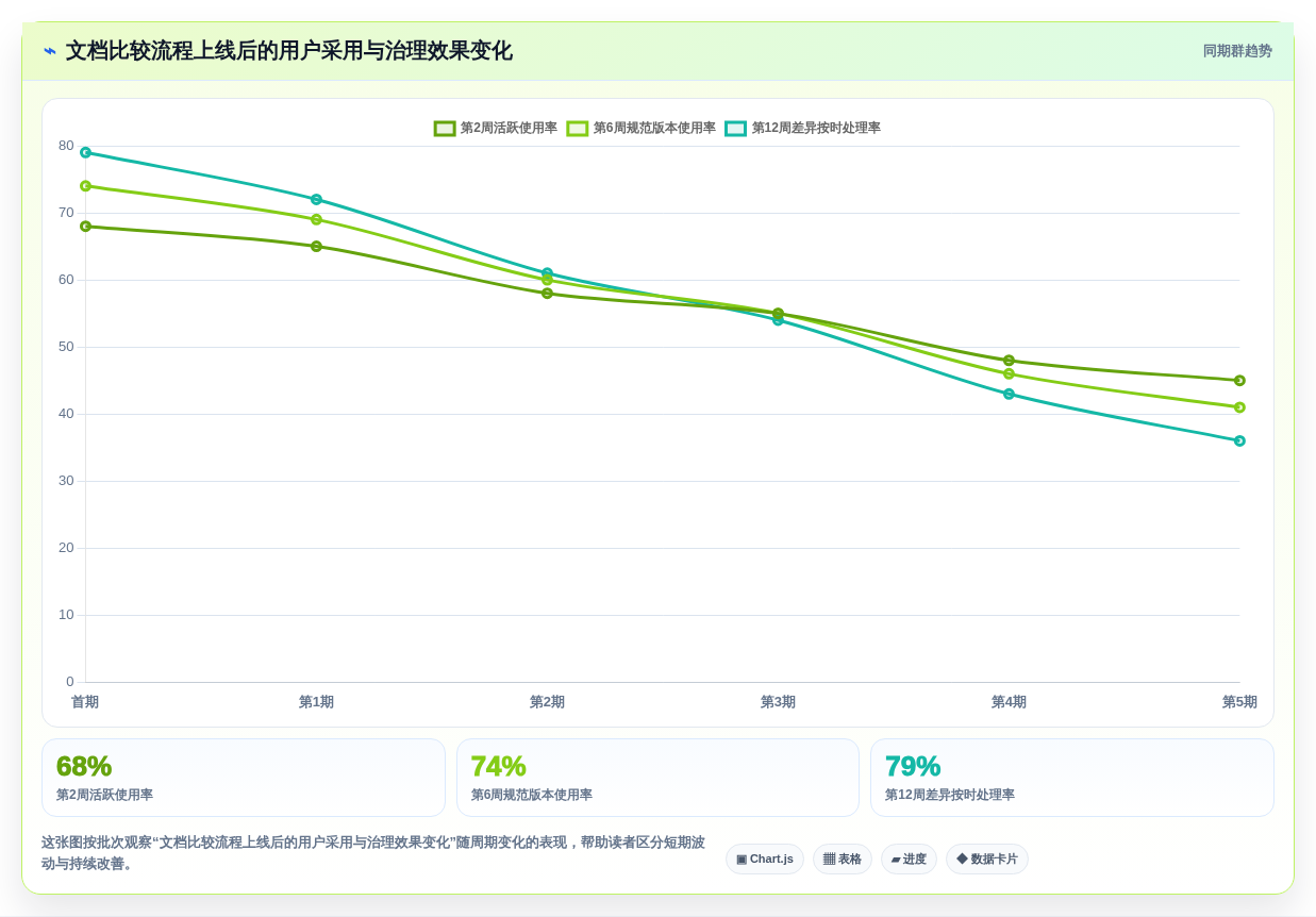 如何选择适合你的比较文档软件?2026年最新选型指南
