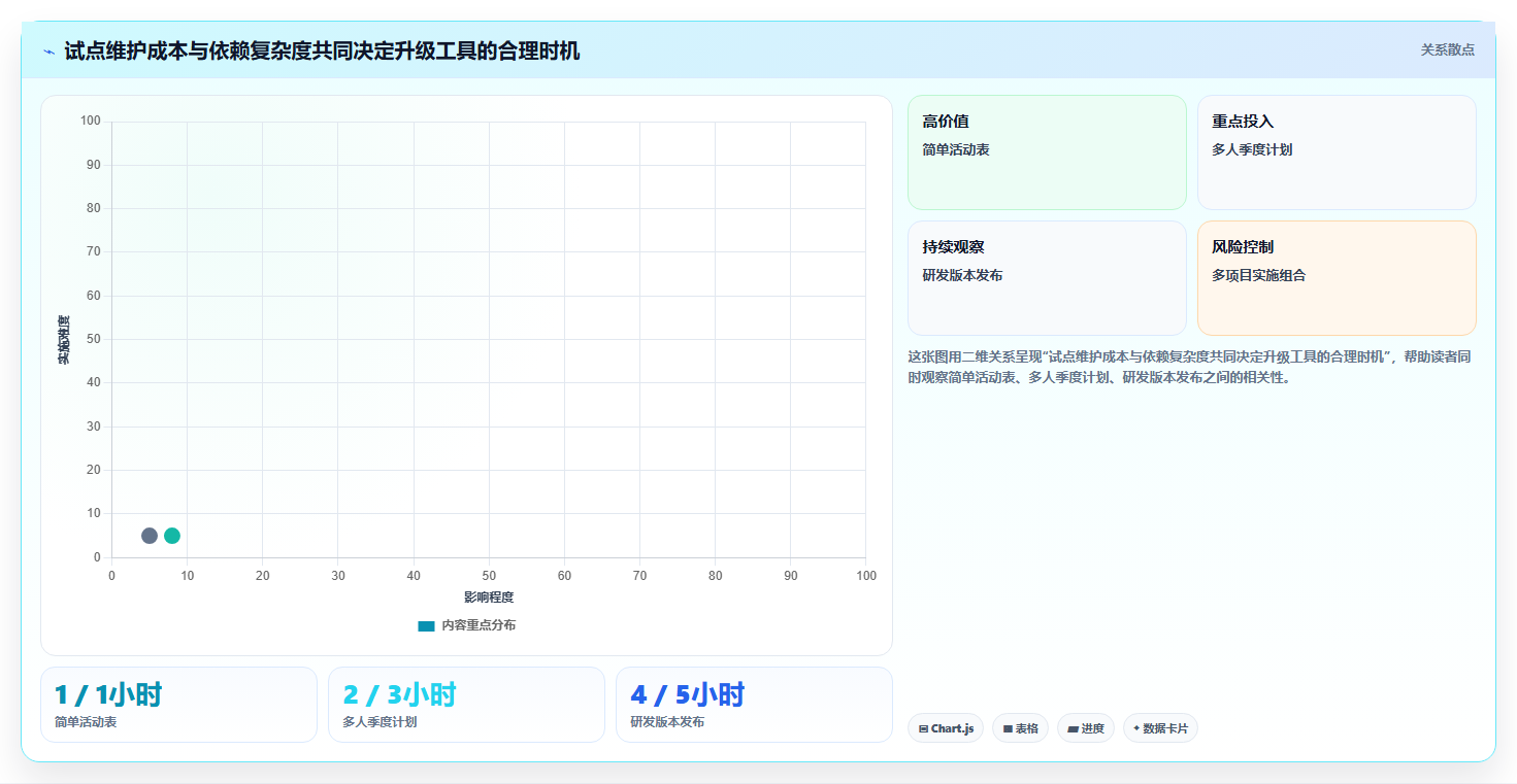 效率提升必备：2026年最受欢迎的8款进度计划表软件下载工具对比