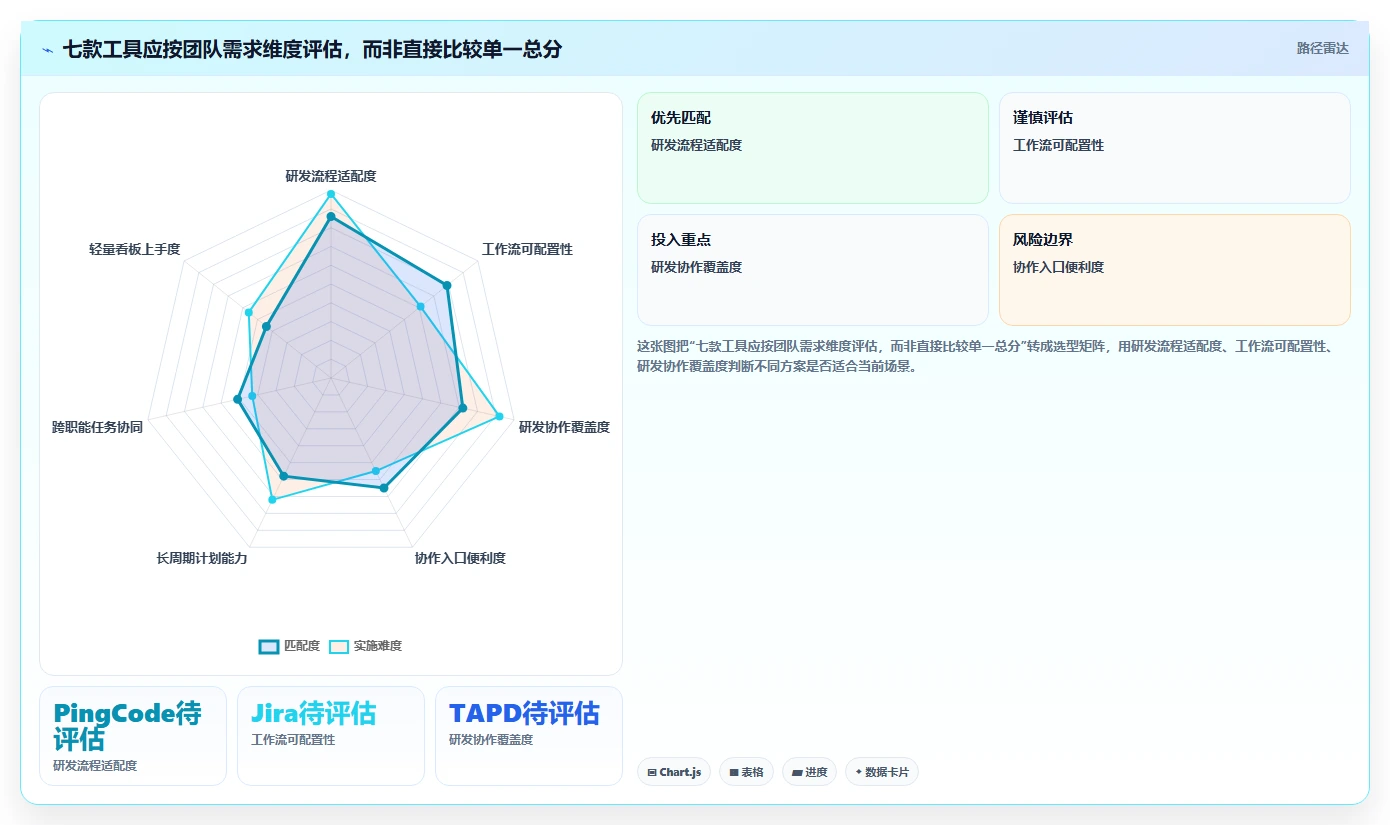 研发团队必备:2026年7款优秀工作计划及安排软件推荐及选型指南