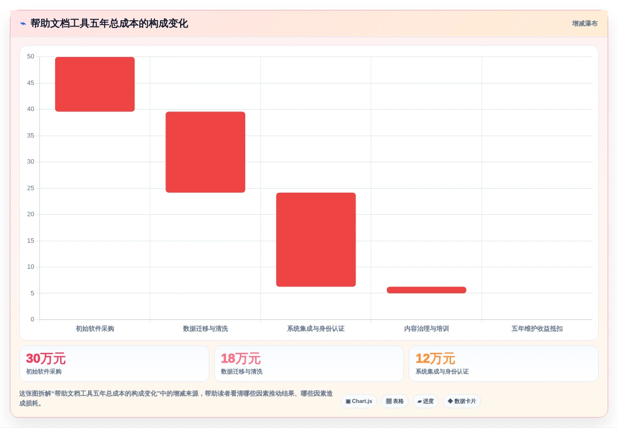 技术文档撰写新时代:6款领先帮助文档生成工具推荐(2026版)