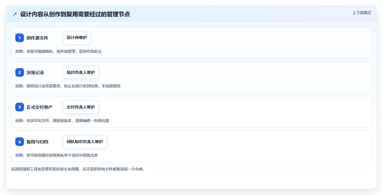 2026年设计师必备：6款顶级设计文档管理工具全面对比