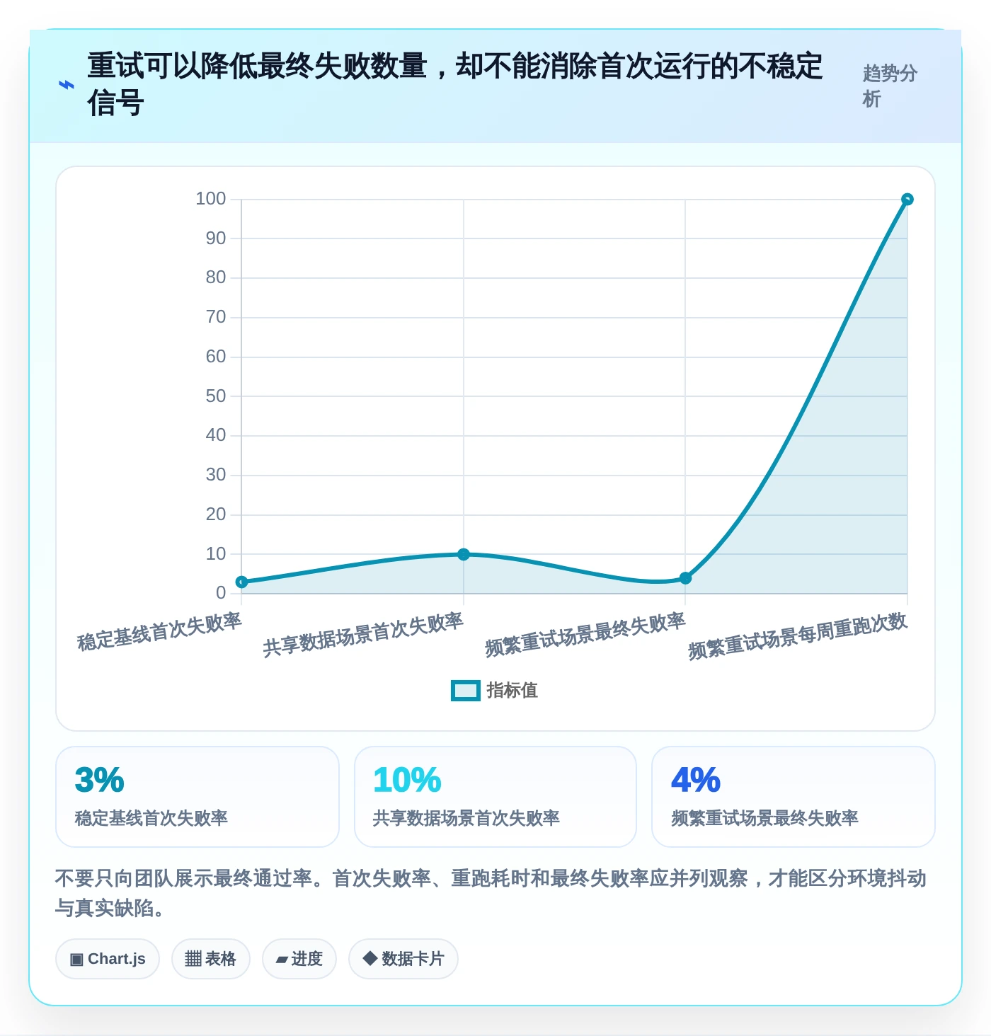 2026年web测试软件大盘点：6款最高效的自动化工具推荐