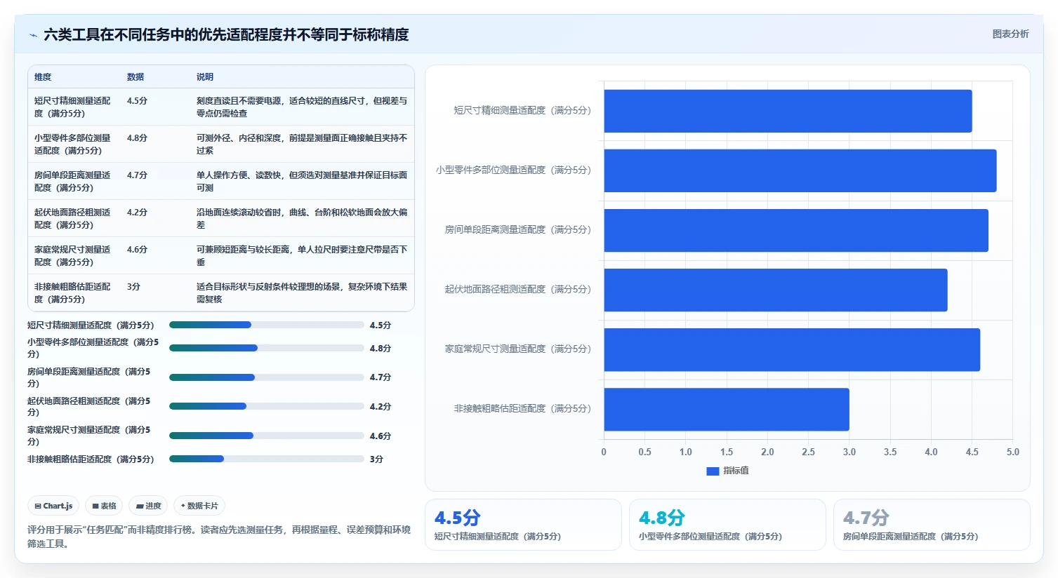 2026年精准测量新选择：6款长度测量工具全面对比