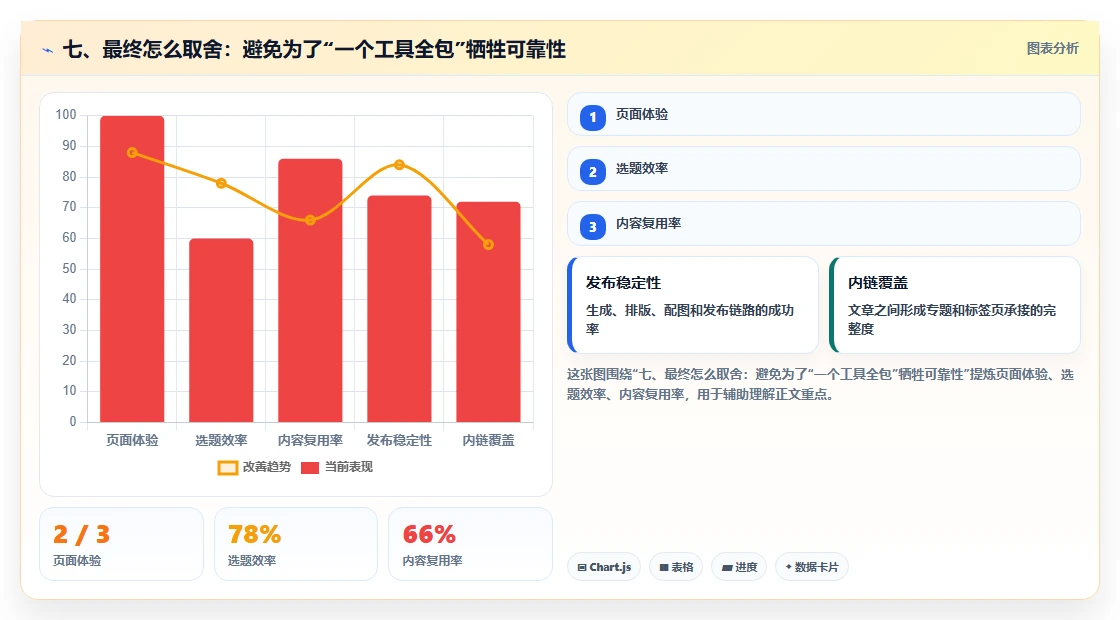 七、最终怎么取舍:避免为了“一个工具全包”牺牲可靠性