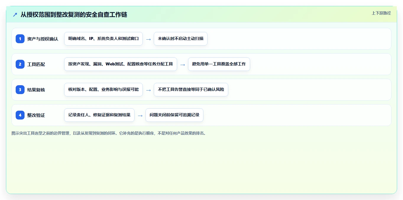 提升网络安全等级！2026年最受欢迎的6款等保测试工具软件对比