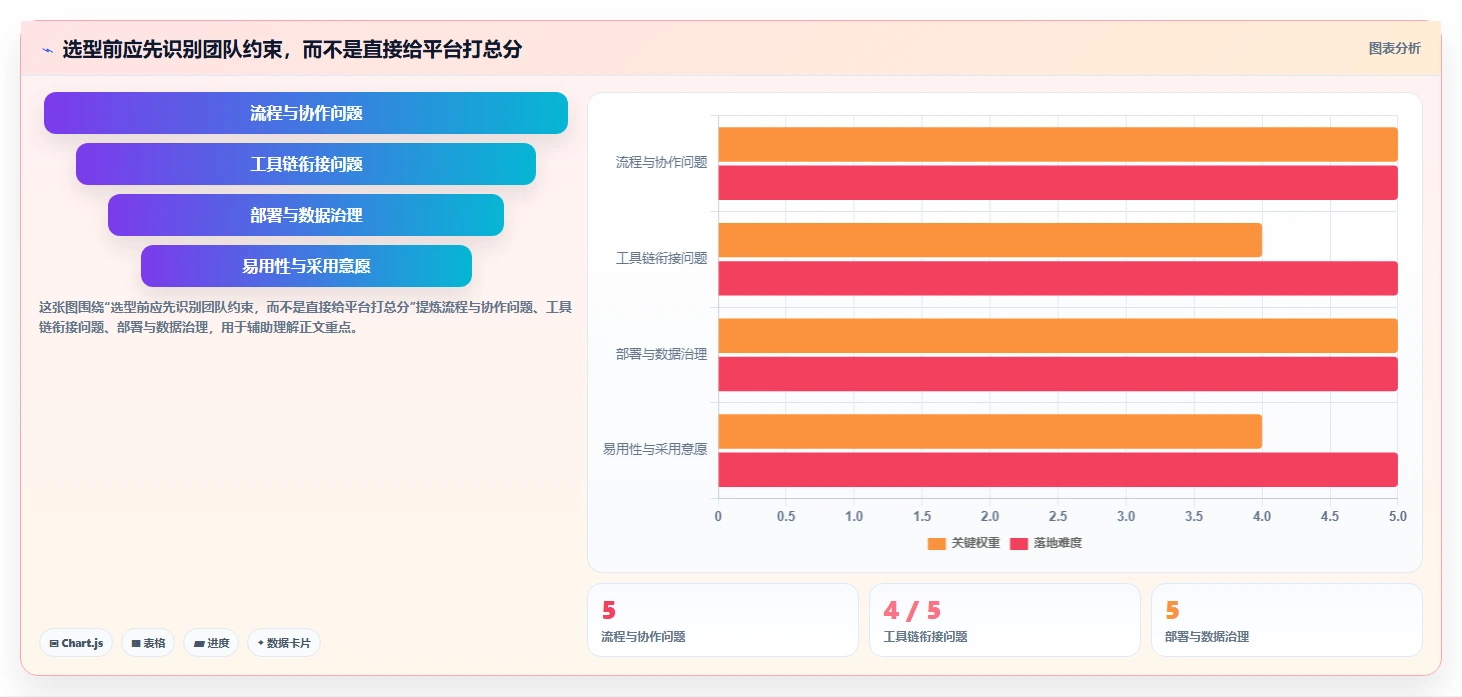 2026 年 6 款主流研发项目管理平台选型指南