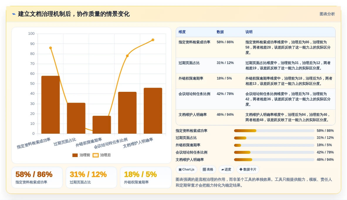 选对富文本协同编辑工具,提升团队效率:2026年6大推荐