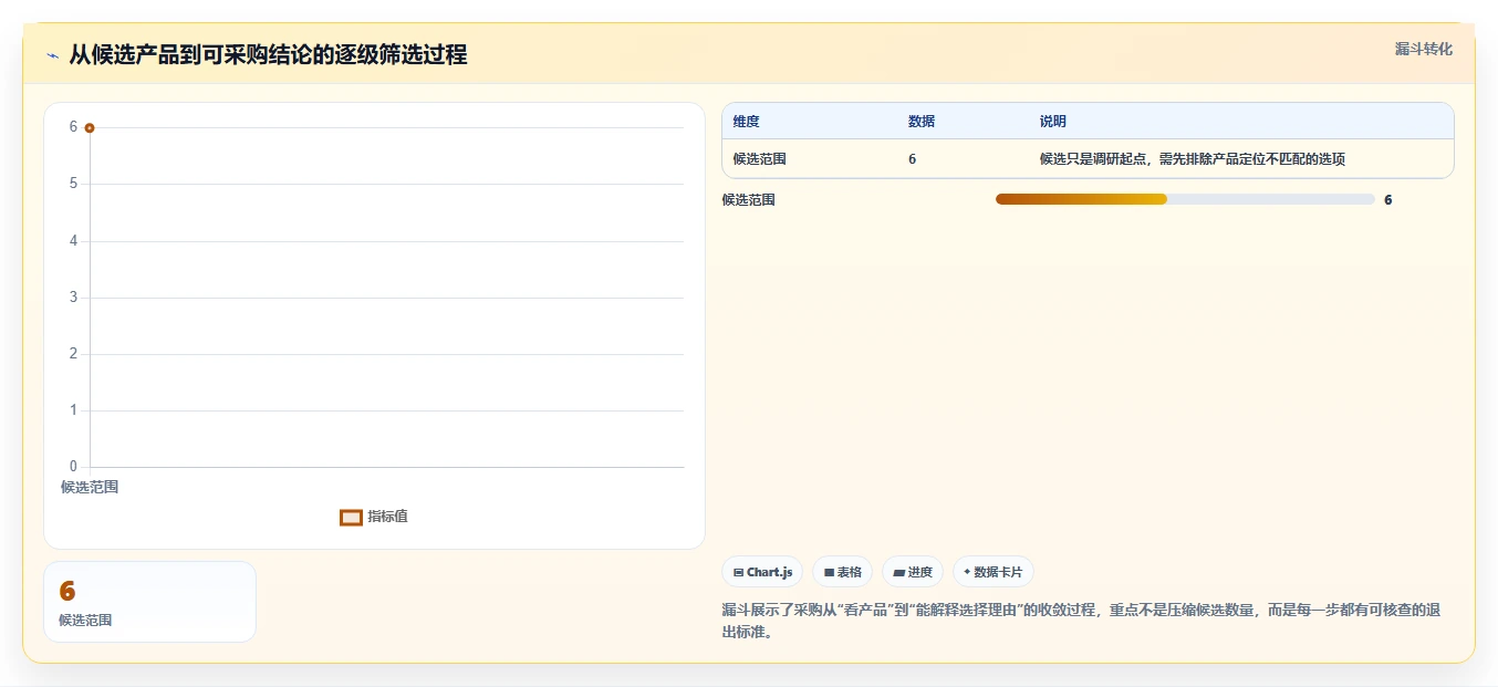 公司文档管理软件工具盘点：2026 年最热门的 6 款工具