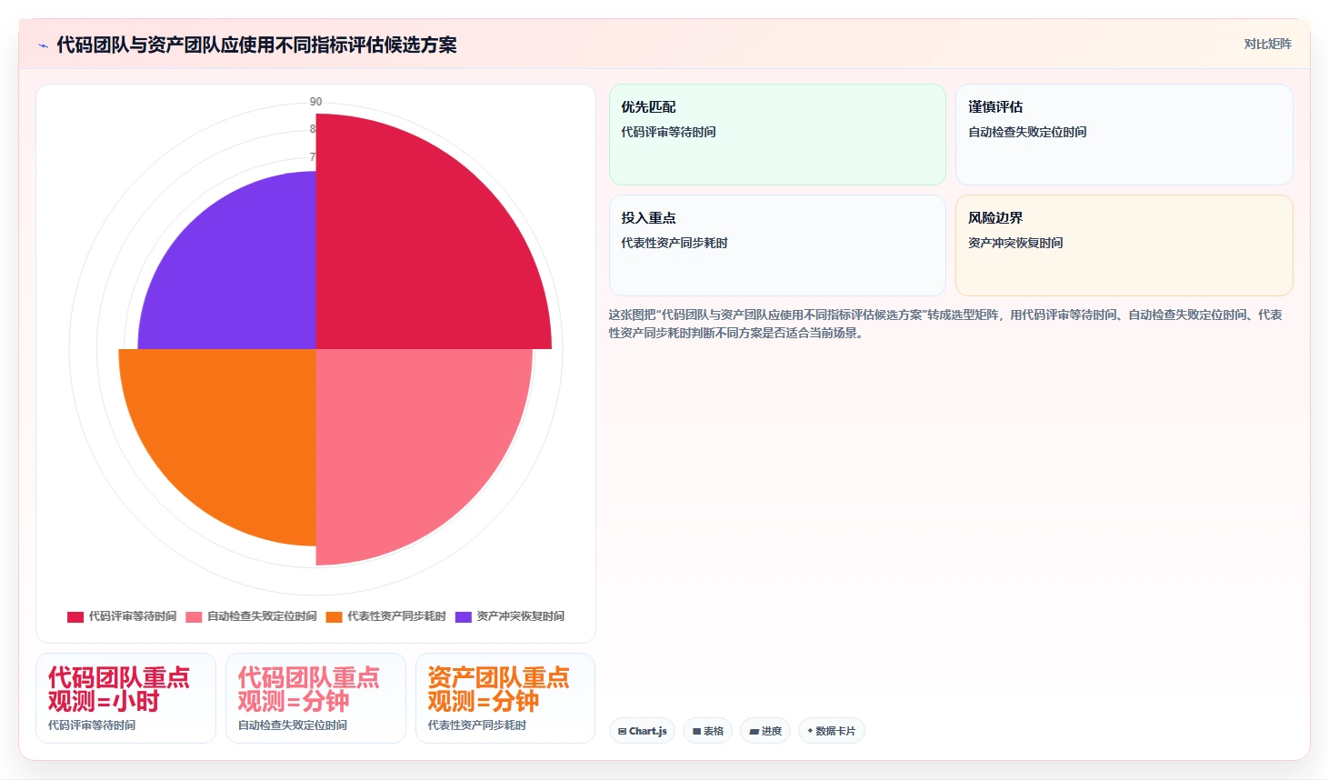 项目管理新趋势:2026年不可错过的7款版本控制工具