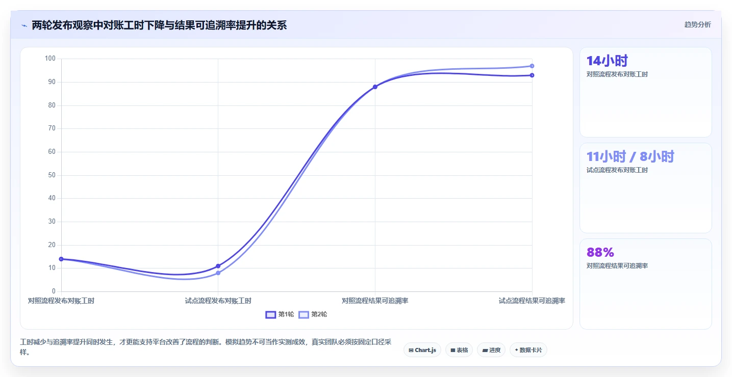 2026年自动化测试用例平台选型指南:7款顶级工具全面评测