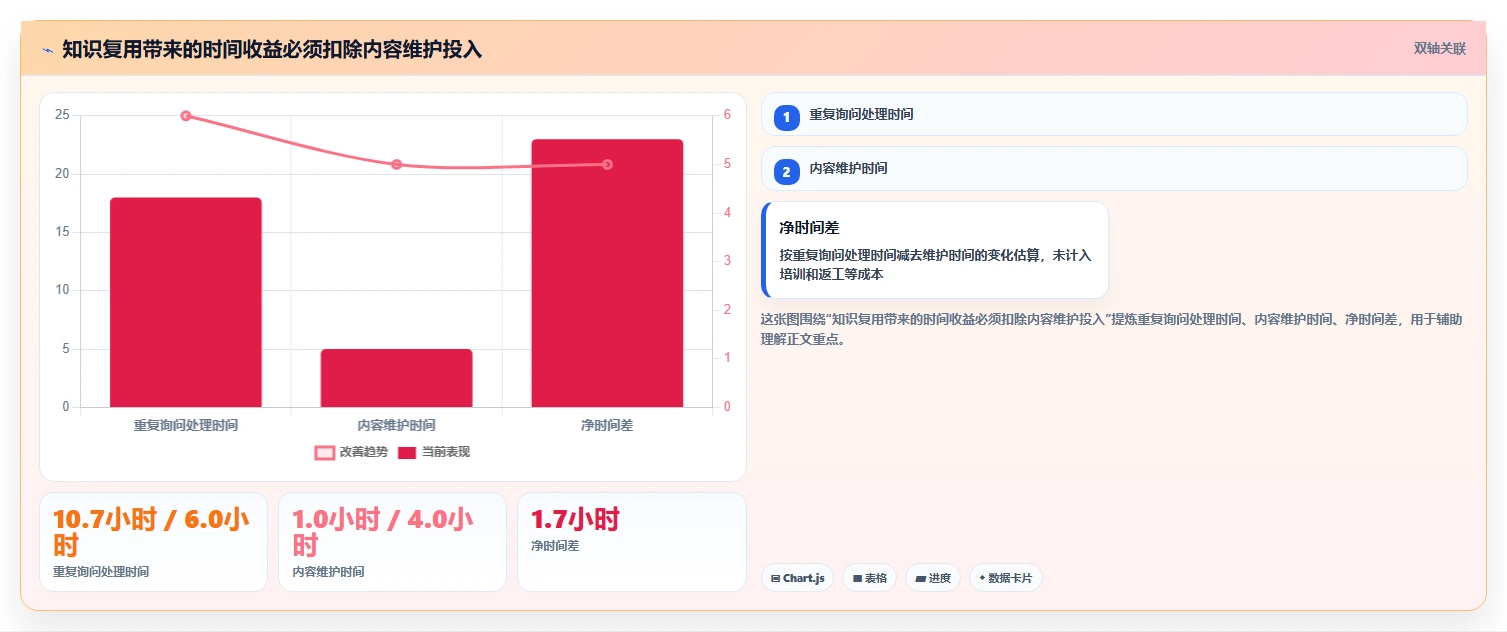 提升团队协作效率:2026年最值得投资的5款企业知识共享平台