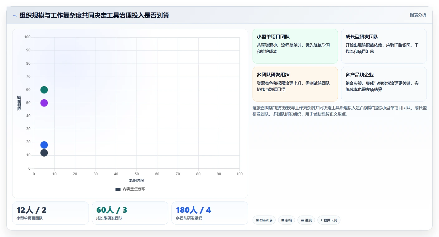 项目经理必读：如何选择最适合你的项目到排期工具？2026年6款热门推荐