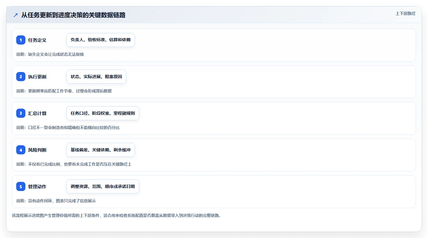 提升效率必备：2026年最受欢迎的5大项目进度画图工具推荐