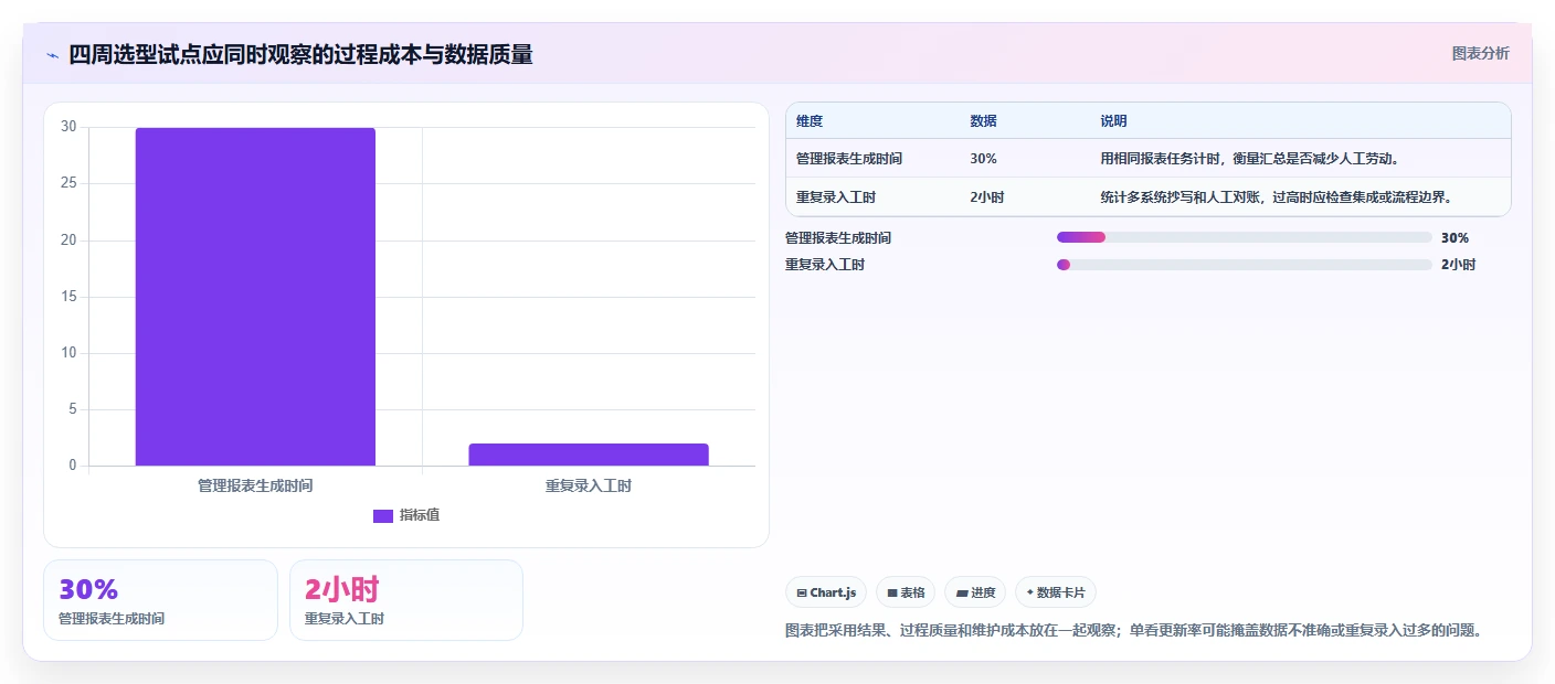 2026年项目经理必备：7款顶级项目进度计划用什么软件深度对比
