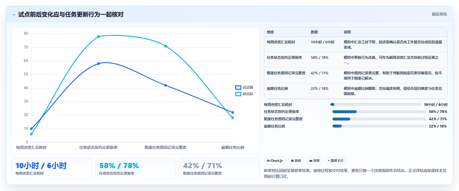 2026年项目管理效率翻倍:7款顶级项目计划软件工具大盘点