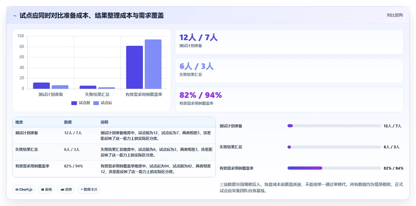 项目经理必看：2026年7款功能测试管理平台工具推荐及选型指南