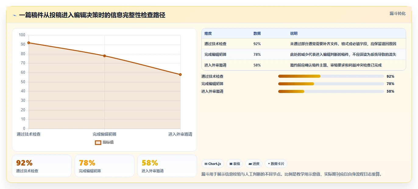 选对工具事半功倍:2026年期刊编辑管理系统选型指南