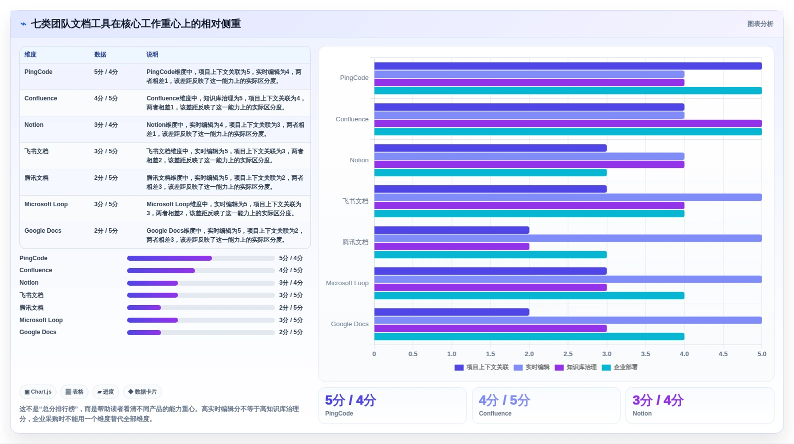 提升团队协作：2026年度7款顶级建立文档工具推荐