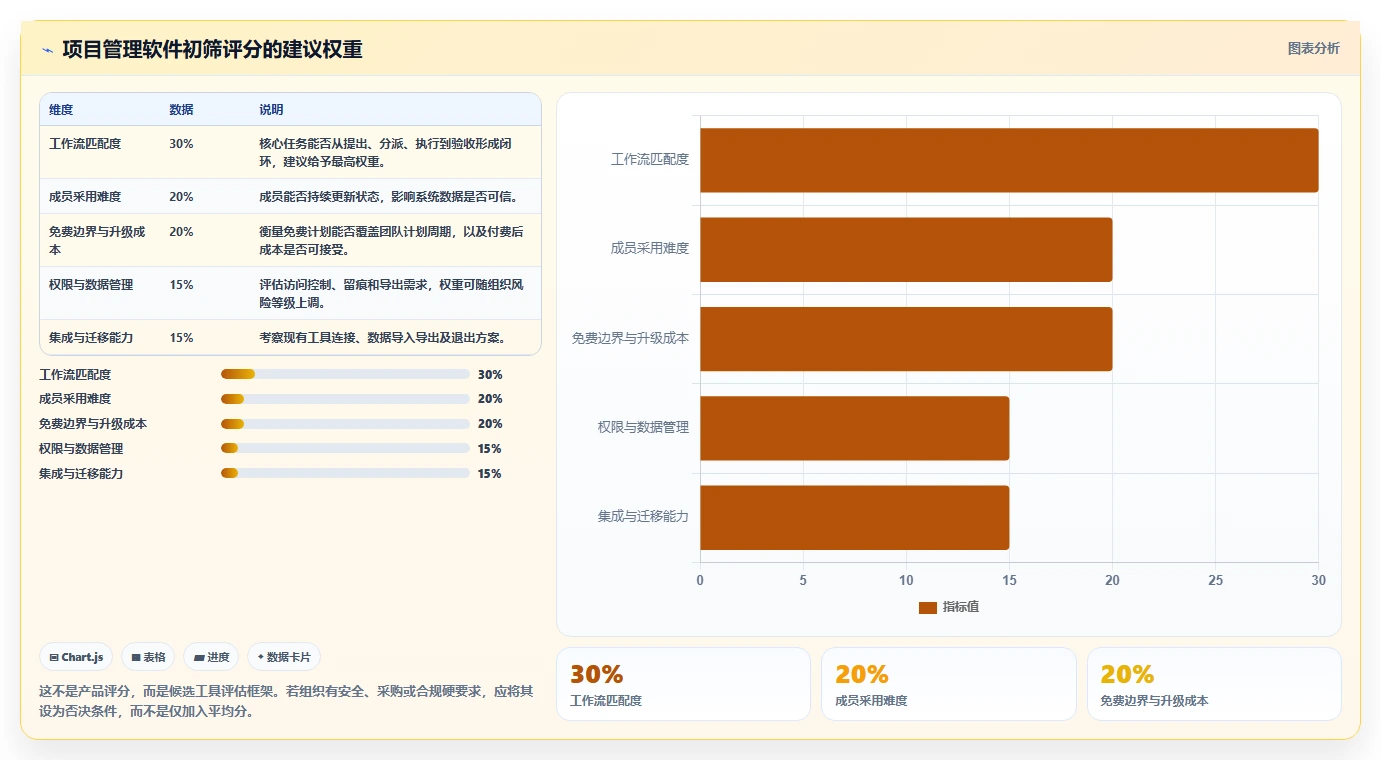 2026年十大免费项目管理软件精选：从初创团队到企业级选型指南