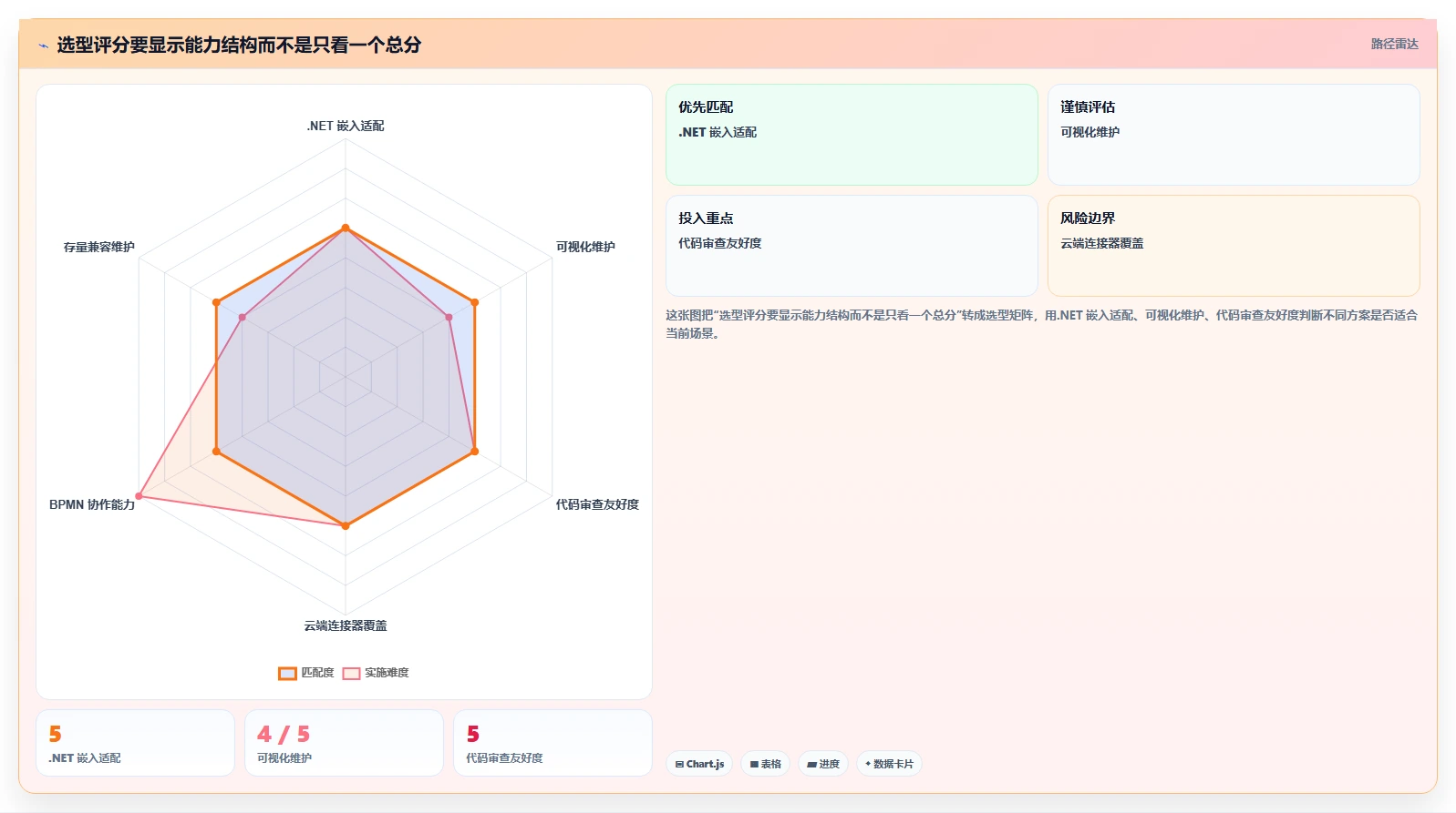 项目经理福音：2026年c# 开发工作流设计器选型指南 - 6大热门工具点评