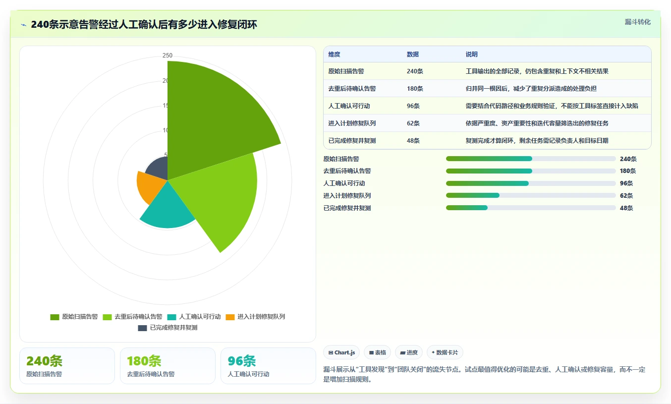 2026年项目代码bug检测工具大盘点:6款顶级工具助力开发效率提升