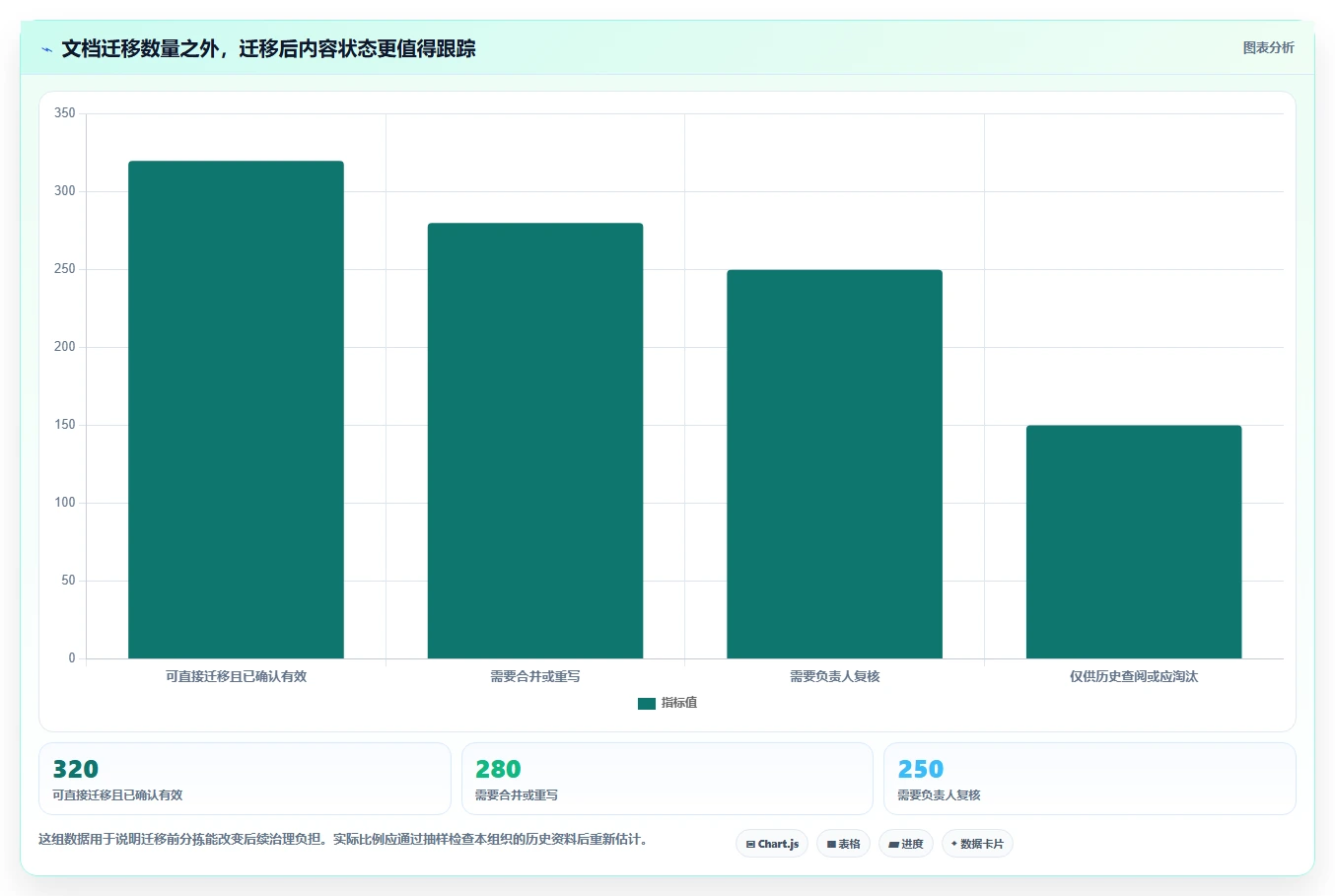 2026年度PingCode知识库管理工具大盘点:6款提升团队效率的必备利器