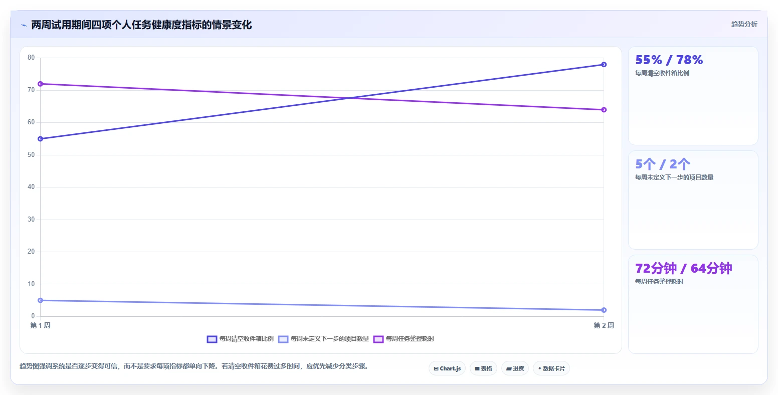 2026年效率神器：6款比较好用的个人任务管理软件深度对比