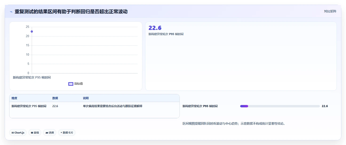 游戏开发者必读:如何选择适合你的游戏帧数测试软件?2026年选型指南