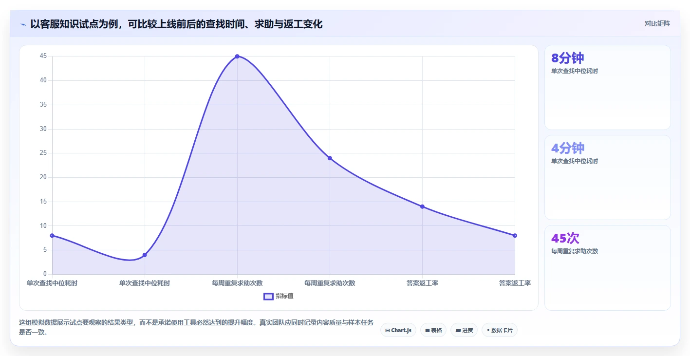 提升团队协作：2026年不可错过的5款知识库小助手推荐